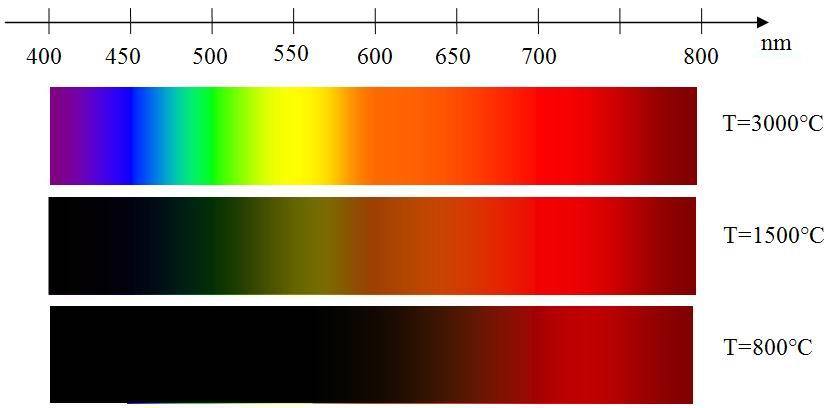 heat spectrum